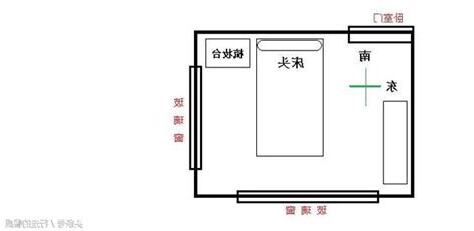 床頭向