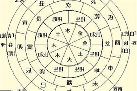 八字天干地支查詢