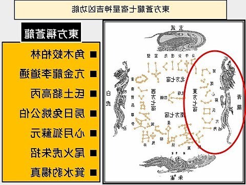 二十八星宿吉凶