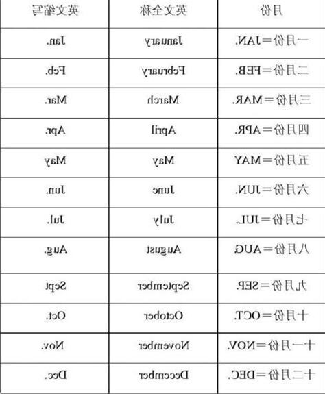 月份對照表