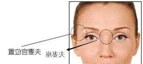 離婚面相