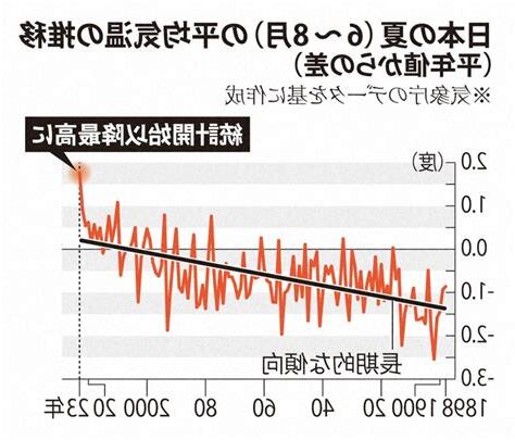 ig温度2023