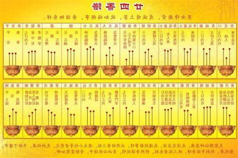 燒香啟示