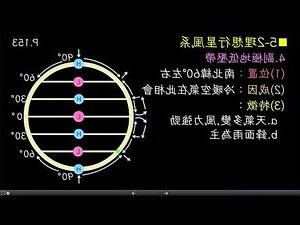 副極地低壓帶