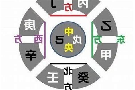 东南西北五行属什么