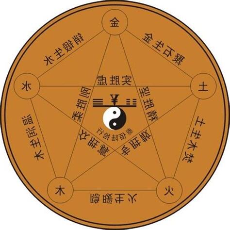程的五行