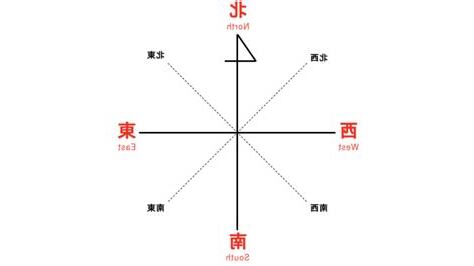 東西南北代號