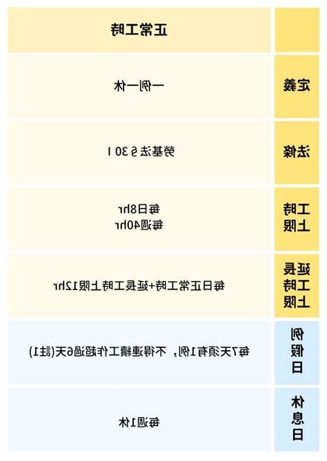行業別是什麼