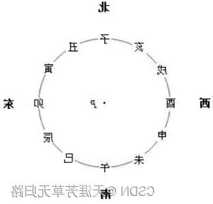 酉偏