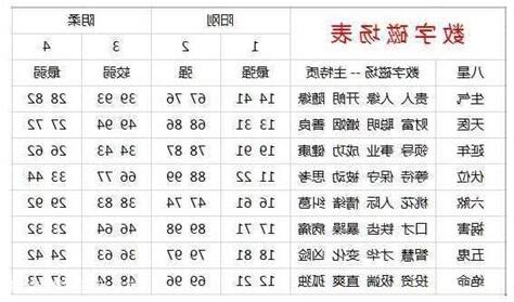 手机号码吉凶表