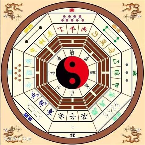 乾坎艮震巽離坤兑