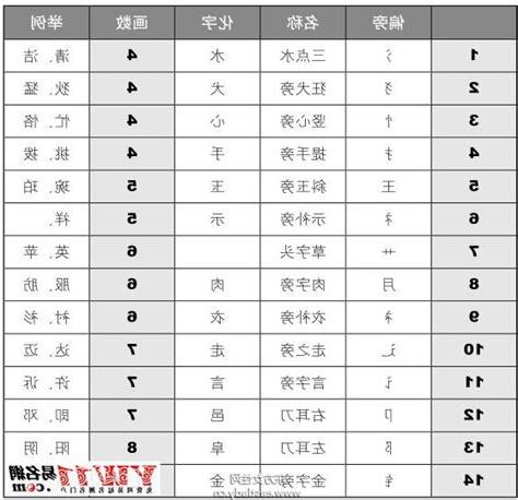 名字笔画计算器