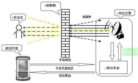 生命探測器原理