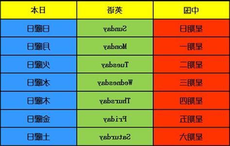 日本星期
