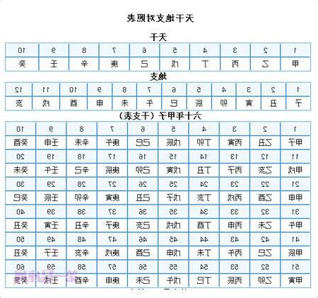2024天干地支