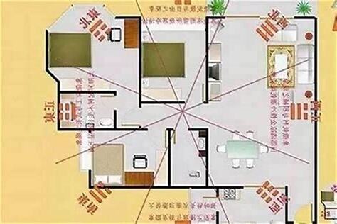 坐北朝南财位