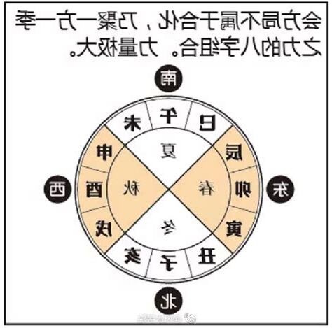 数字命理