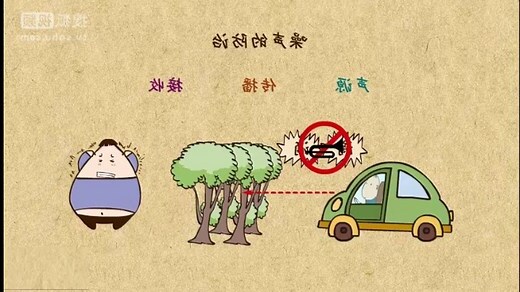 噪音場所定義