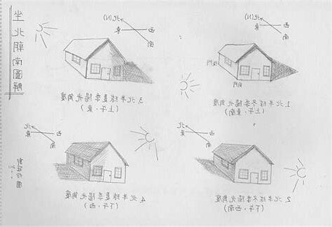坐北