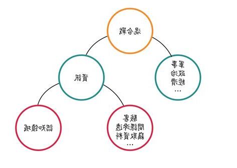 何謂認知