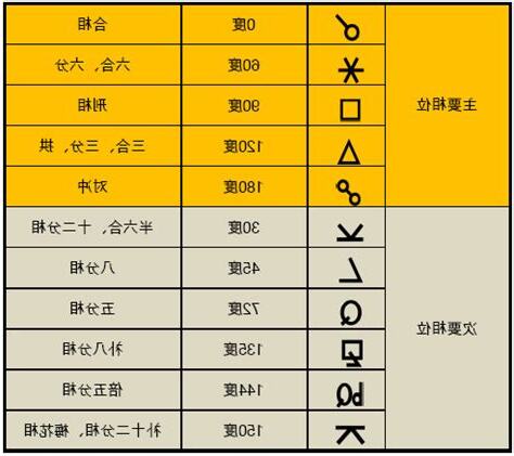 十二分相