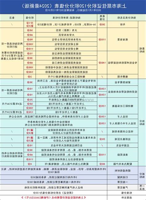 120分