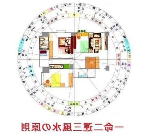 一命二運三風水出自哪裡