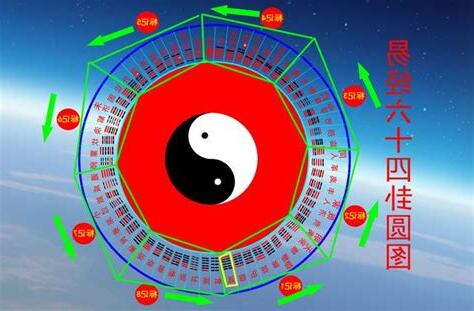 易經方圓圖