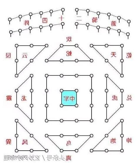 八陣圖原理