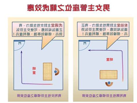 辦公室風水座位