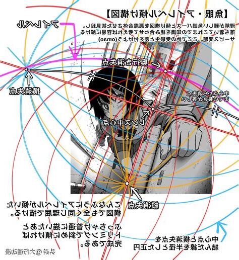 魚眼透視