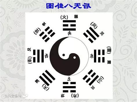 先天八卦後天八卦差異