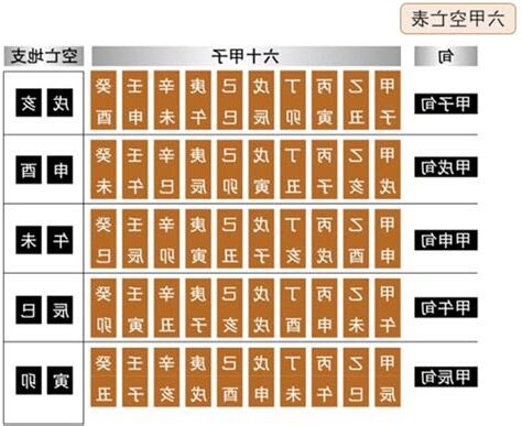 空亡表
