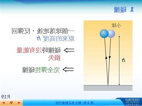 能量守恆例子