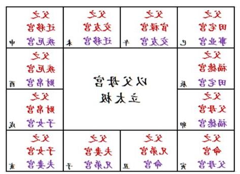 兄弟宮看房產