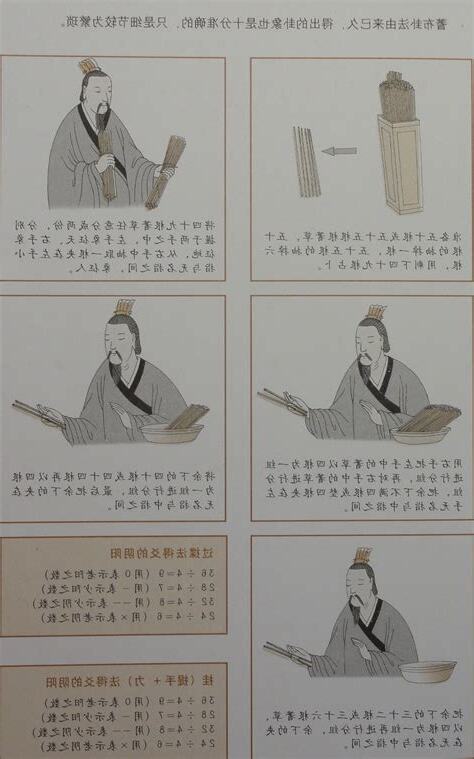 揲蓍