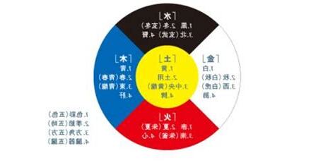 橘色五行