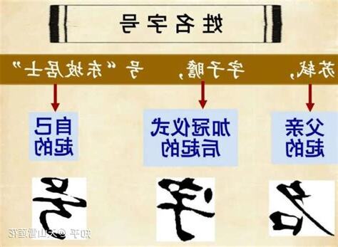 人的名字