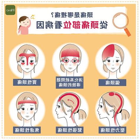 頭疼原因