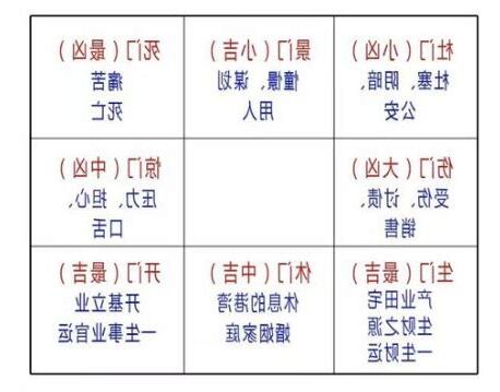 奇门遁甲八门象意
