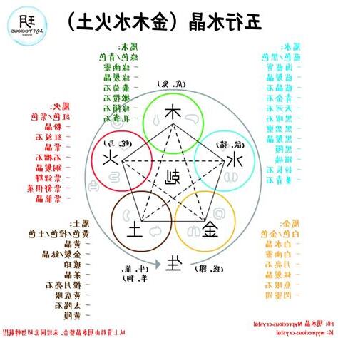 五行屬木的水晶