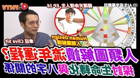 人類圖算命