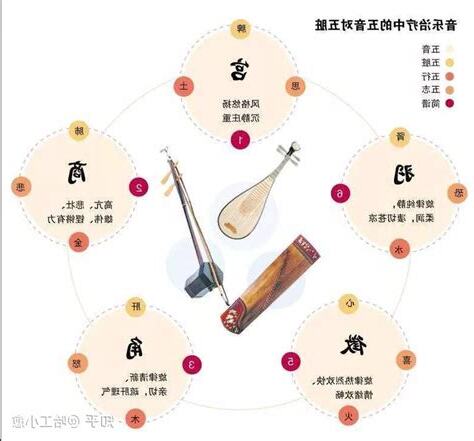 音乐五行属什么