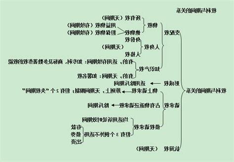形成權口訣