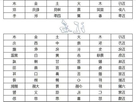 李五行屬性