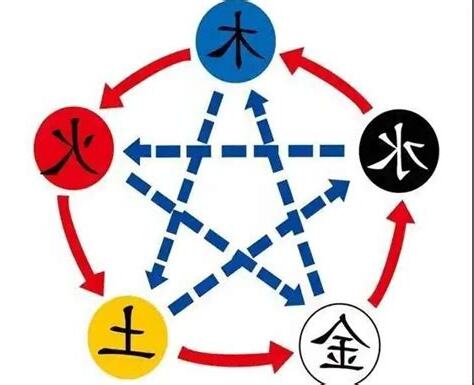 五行缺什麼查詢