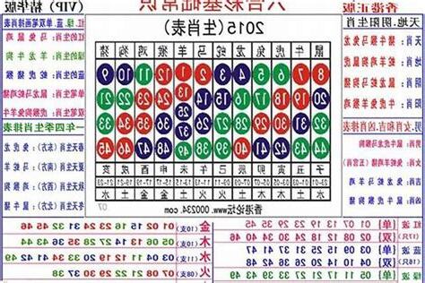 2024年1月生肖