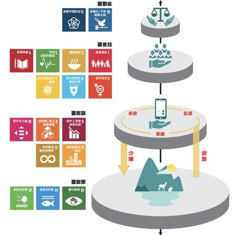 經濟學三大原則