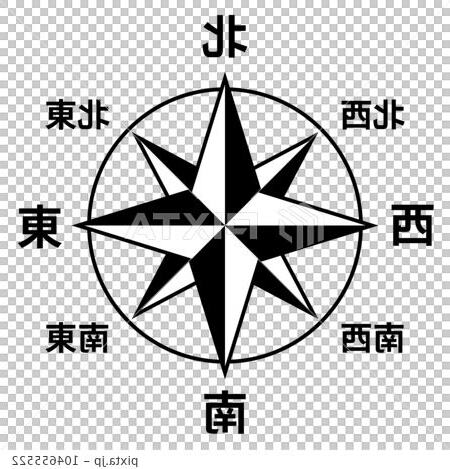 8方位