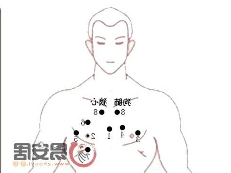 胸下有痣代表什麼